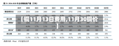 【铜11月13日费用,11月30铜价】-第2张图片