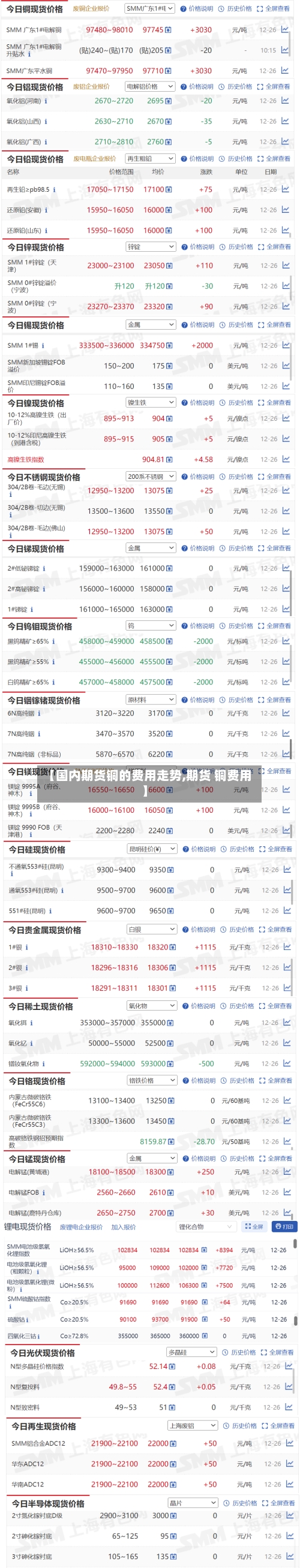 【国内期货铜的费用走势,期货 铜费用】