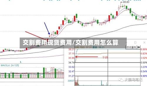 交割费用现货费用/交割费用怎么算