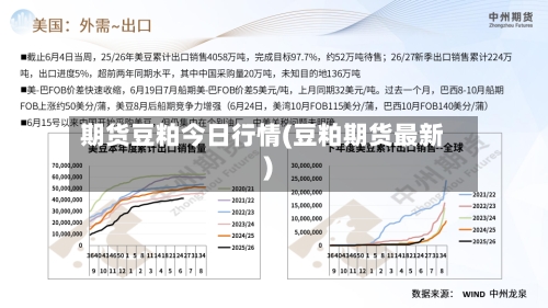 期货豆粕今日行情(豆粕期货最新)-第2张图片