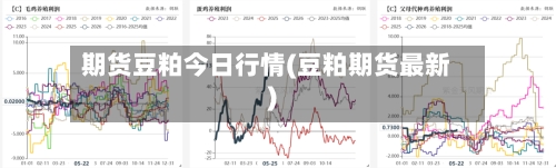 期货豆粕今日行情(豆粕期货最新)-第3张图片