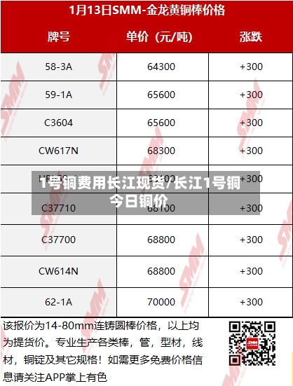 1号铜费用长江现货/长江1号铜今日铜价-第2张图片