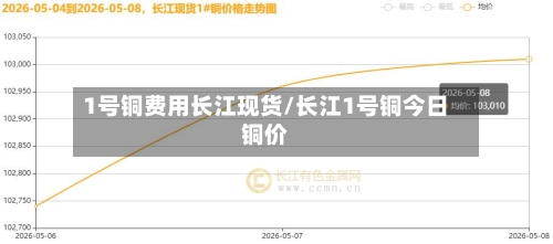 1号铜费用长江现货/长江1号铜今日铜价