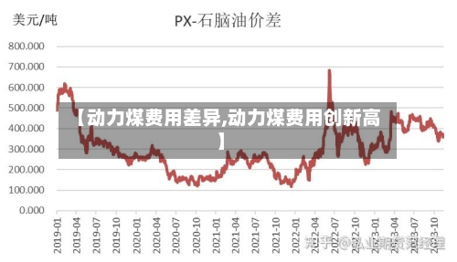 【动力煤费用差异,动力煤费用创新高】