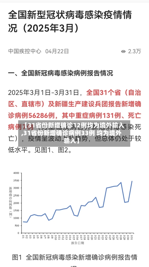 【31省份新增确诊12例均为境外输入,31省份新增确诊病例33例 均为境外输入】-第3张图片