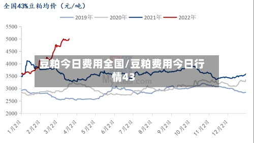 豆粕今日费用全国/豆粕费用今日行情43-第3张图片