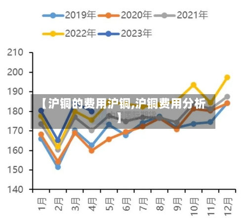 【沪铜的费用沪铜,沪铜费用分析】