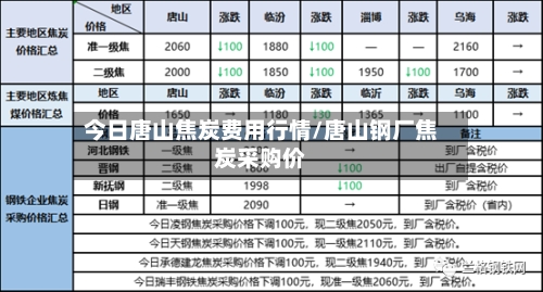 今日唐山焦炭费用行情/唐山钢厂焦炭采购价