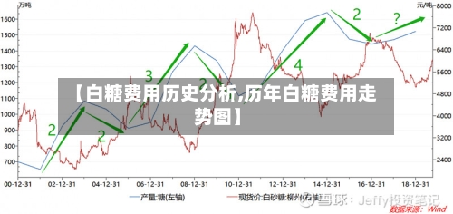 【白糖费用历史分析,历年白糖费用走势图】-第2张图片