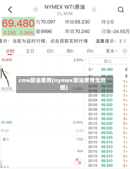 cme原油费用(nymex原油费用走势图)-第2张图片