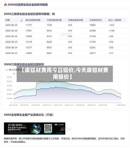 【废铝材费用今日铝价,今天废铝材费用报价】-第3张图片