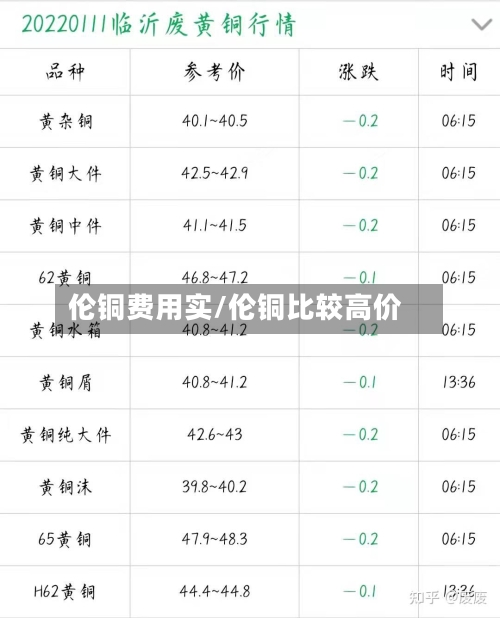 伦铜费用实/伦铜比较高价