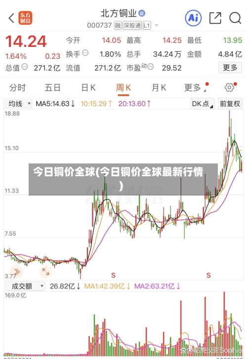 今日铜价全球(今日铜价全球最新行情)