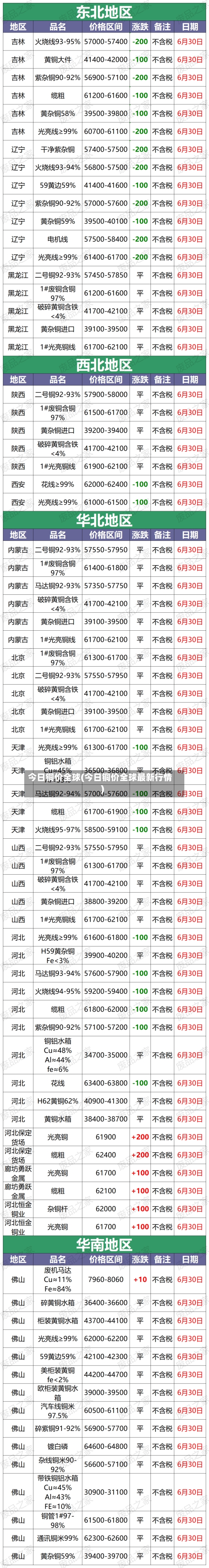 今日铜价全球(今日铜价全球最新行情)-第3张图片