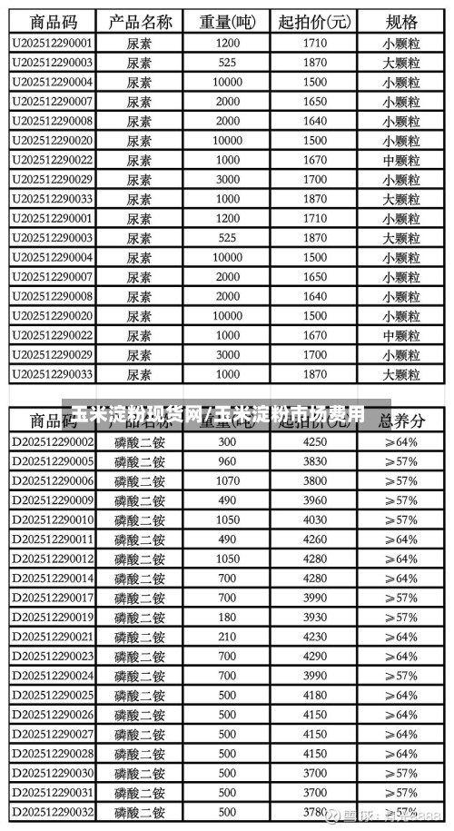 玉米淀粉现货网/玉米淀粉市场费用
