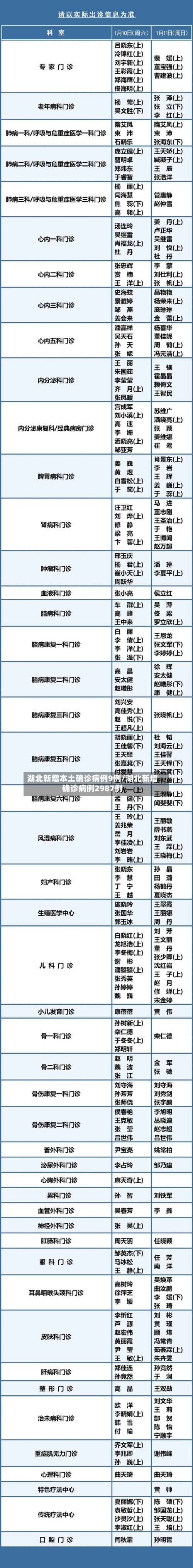 湖北新增本土确诊病例9例/湖北新增确诊病例2987例