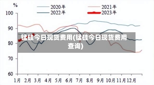 锰硅今日现货费用(锰硅今日现货费用查询)-第2张图片