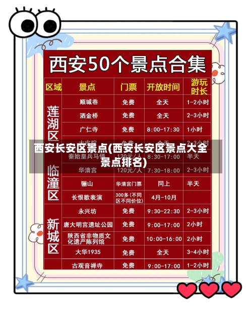 西安长安区景点(西安长安区景点大全景点排名)-第2张图片