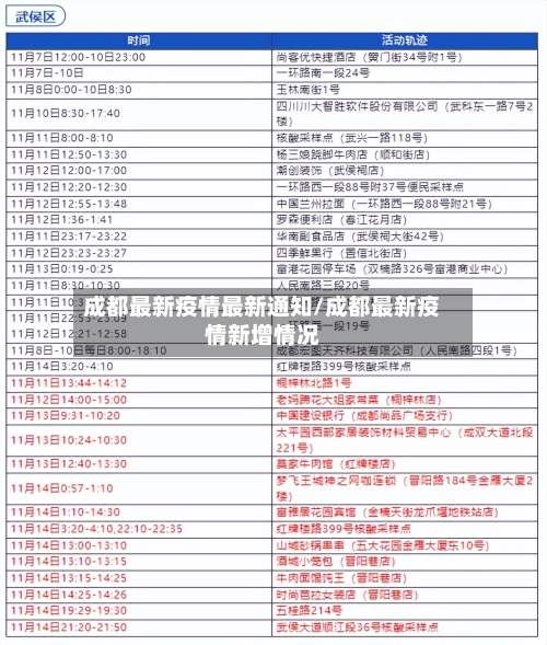 成都最新疫情最新通知/成都最新疫情新增情况