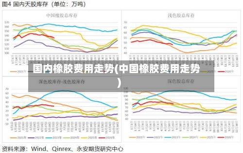 国内橡胶费用走势(中国橡胶费用走势)-第2张图片