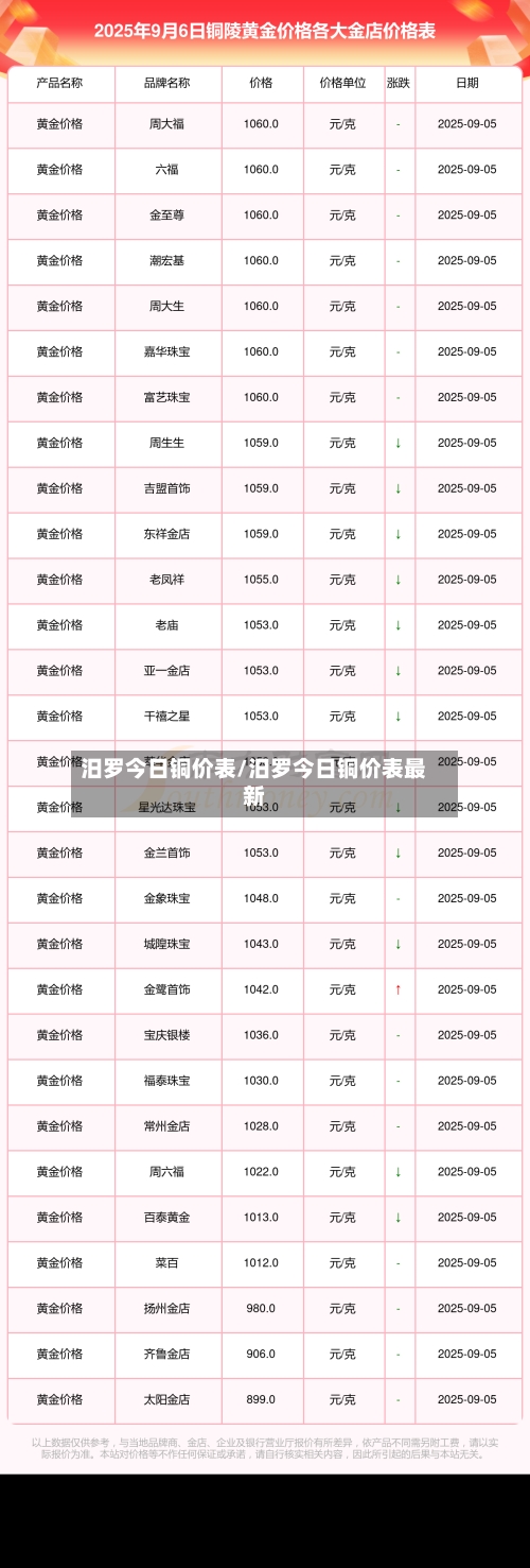 汨罗今日铜价表/汨罗今日铜价表最新
