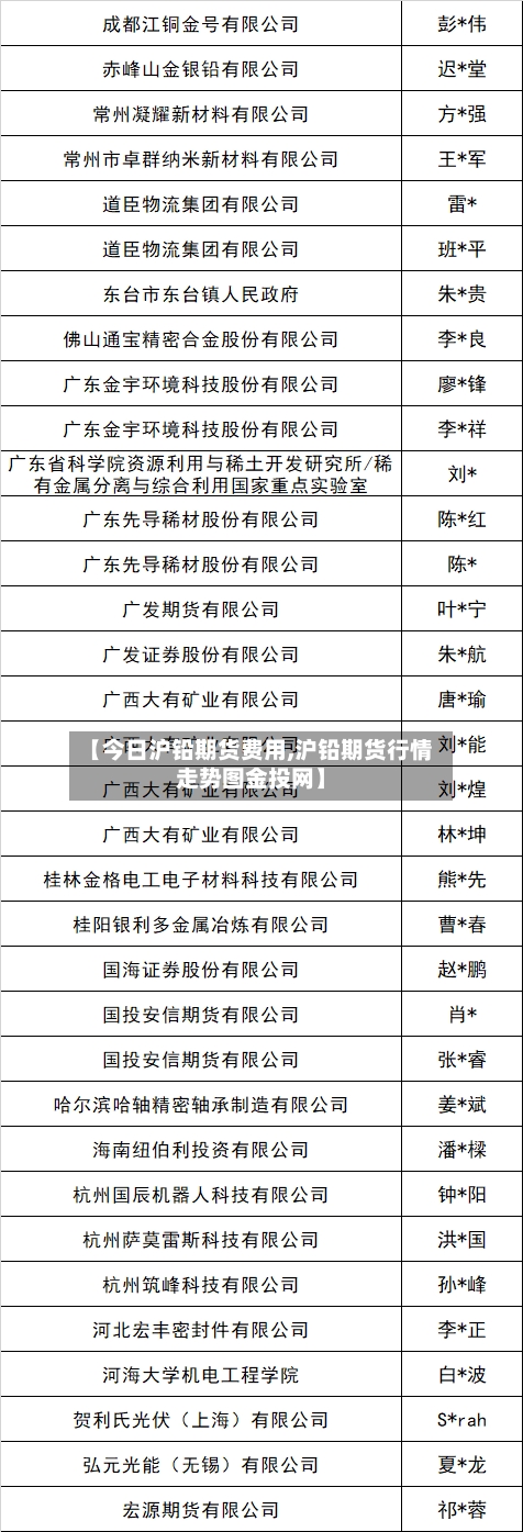 【今日沪铅期货费用,沪铅期货行情走势图金投网】-第1张图片