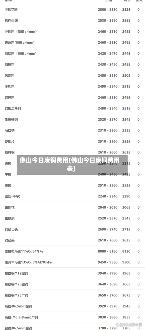 佛山今日废铜费用(佛山今日废铜费用表)-第2张图片
