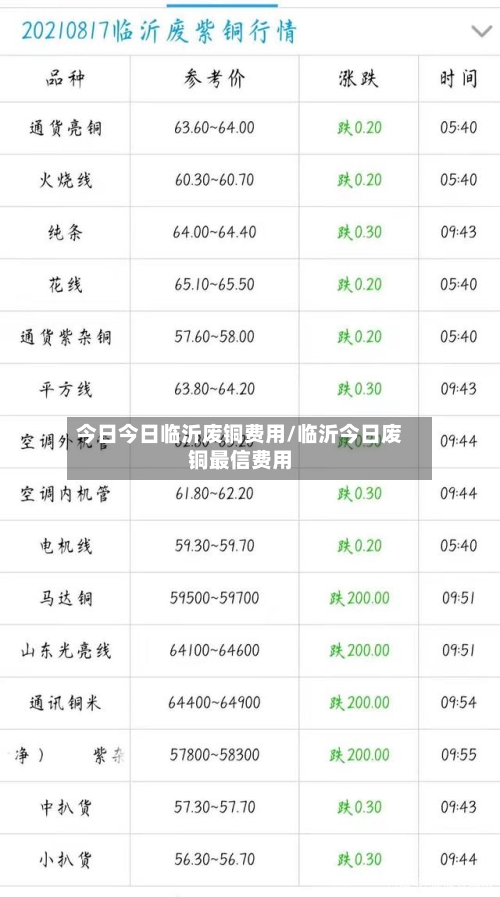 今日今日临沂废铜费用/临沂今日废铜最信费用
