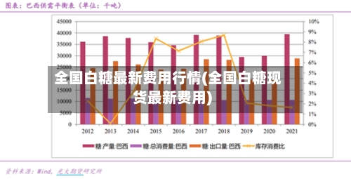 全国白糖最新费用行情(全国白糖现货最新费用)-第2张图片