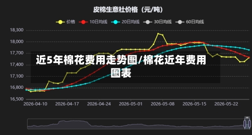 近5年棉花费用走势图/棉花近年费用图表