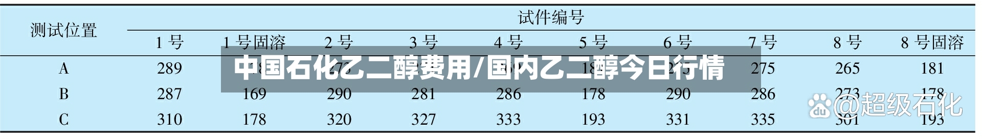 中国石化乙二醇费用/国内乙二醇今日行情-第3张图片