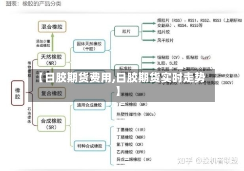 【日胶期货费用,日胶期货实时走势】