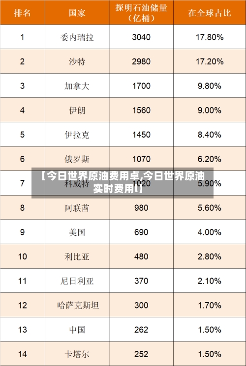 【今日世界原油费用卓,今日世界原油实时费用l】