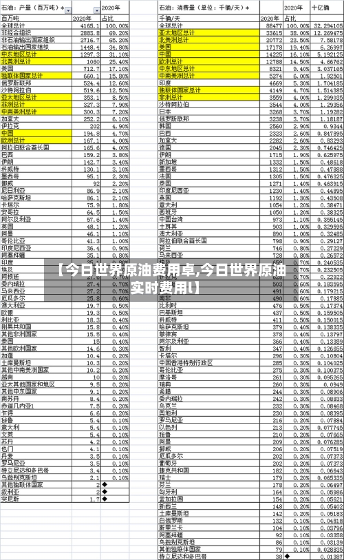 【今日世界原油费用卓,今日世界原油实时费用l】-第2张图片