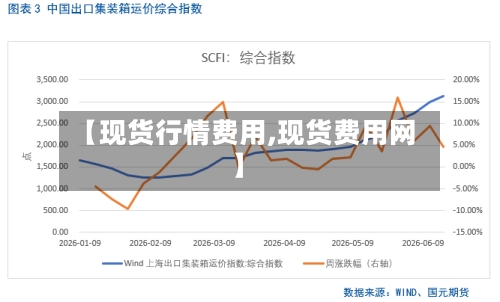 【现货行情费用,现货费用网】-第2张图片