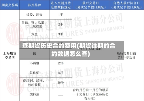 查期货历史合约费用(期货往期的合约数据怎么查)-第2张图片