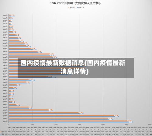 国内疫情最新数据消息(国内疫情最新消息详情)