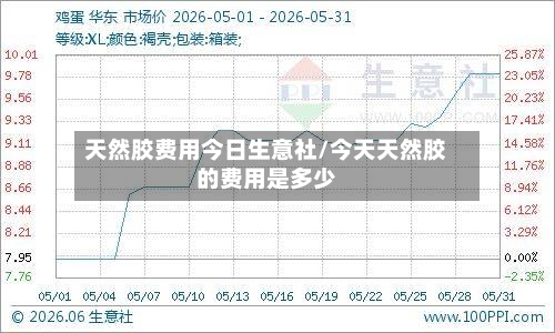 天然胶费用今日生意社/今天天然胶的费用是多少