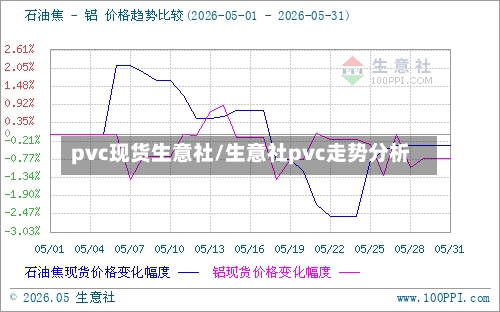pvc现货生意社/生意社pvc走势分析
