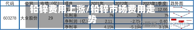 铅锌费用上涨/铅锌市场费用走势-第3张图片