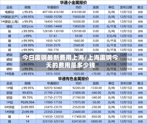 今日废钢最新费用上海/上海废钢今天的费用是多少钱