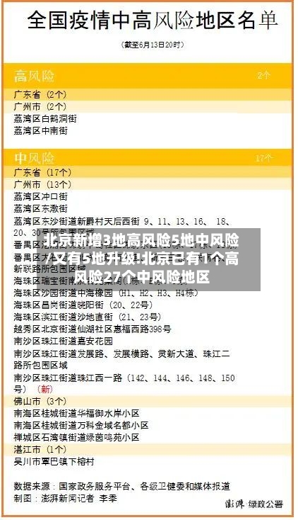 北京新增3地高风险5地中风险/又有5地升级!北京已有1个高风险27个中风险地区-第2张图片