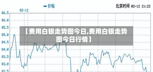 【费用白银走势图今日,费用白银走势图今日行情】