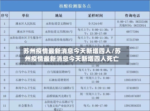 苏州疫情最新消息今天新增四人/苏州疫情最新消息今天新增四人死亡-第2张图片