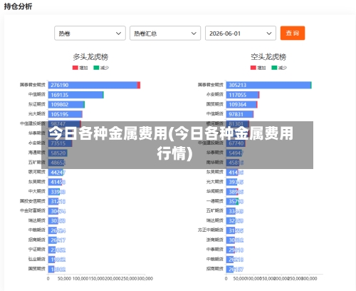 今日各种金属费用(今日各种金属费用行情)-第3张图片