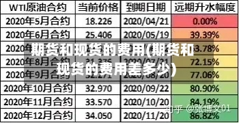 期货和现货的费用(期货和现货的费用差多少)