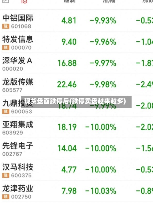 现货盘面跌停后(跌停卖盘越来越多)