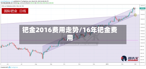 钯金2016费用走势/16年钯金费用
