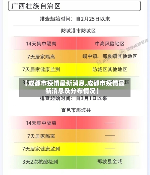【成都市疫情最新消息,成都市疫情最新消息及分布情况】-第2张图片