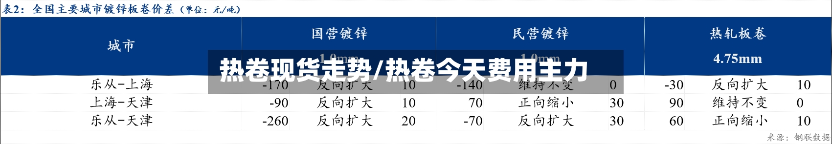 热卷现货走势/热卷今天费用主力-第2张图片